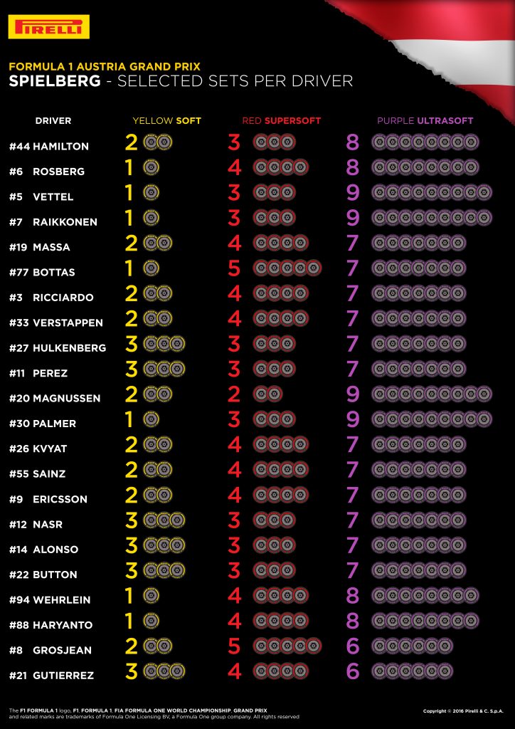 7798_Austria-Selected-Sets-Per-Driver-EN