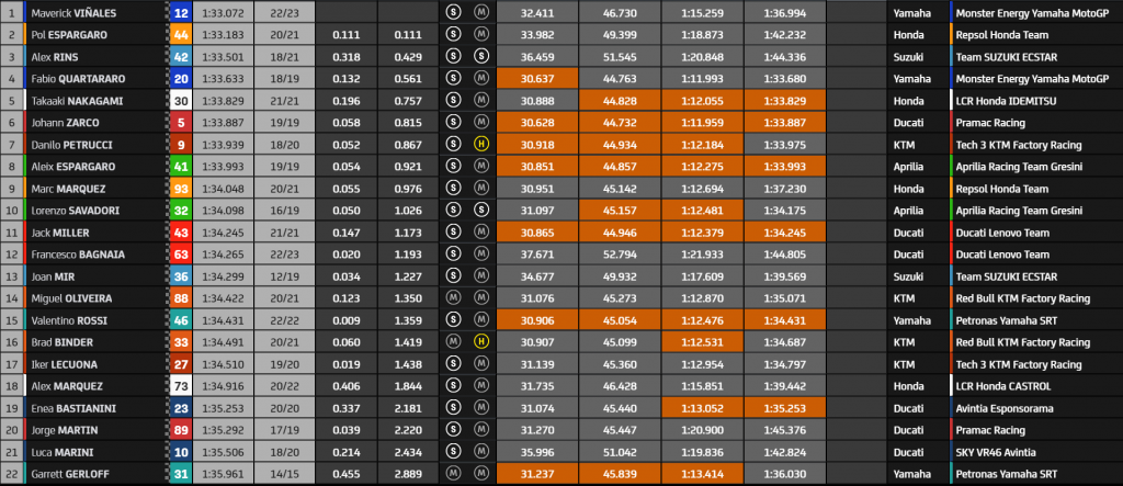 Assen TT FP1