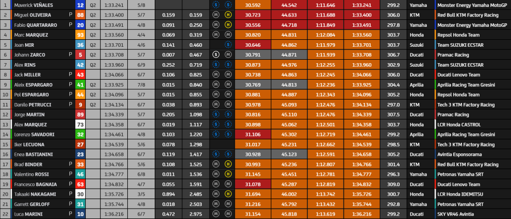 Assen TT FP2