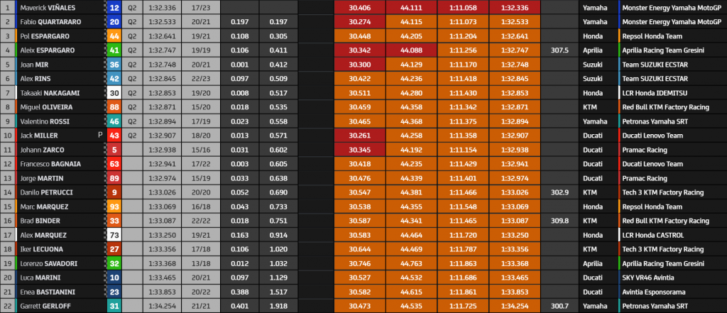 Assen TT FP3