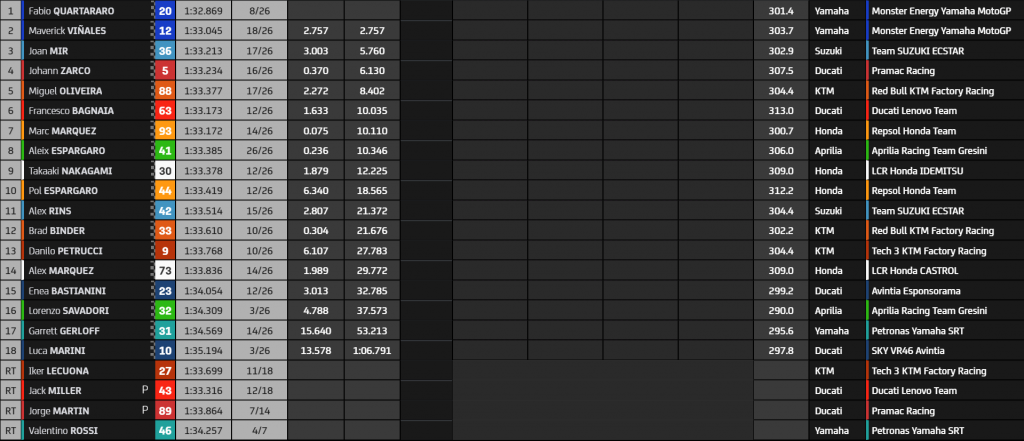 Assen TT Αγώνας