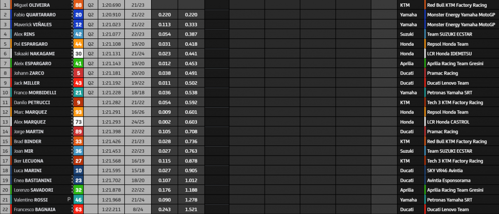 FP2 GP Γερμανίας