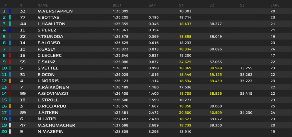 standings