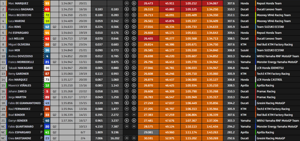 GP Ινδονησίας FP3