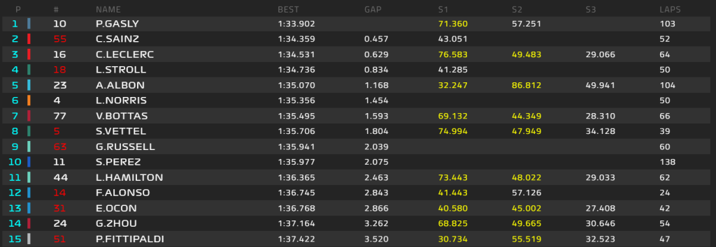 standings