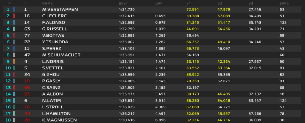 Standings