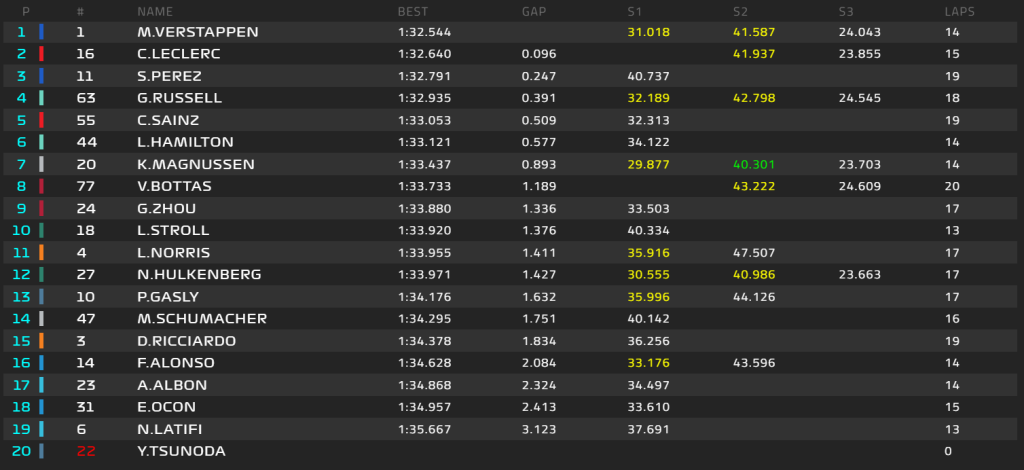 standings