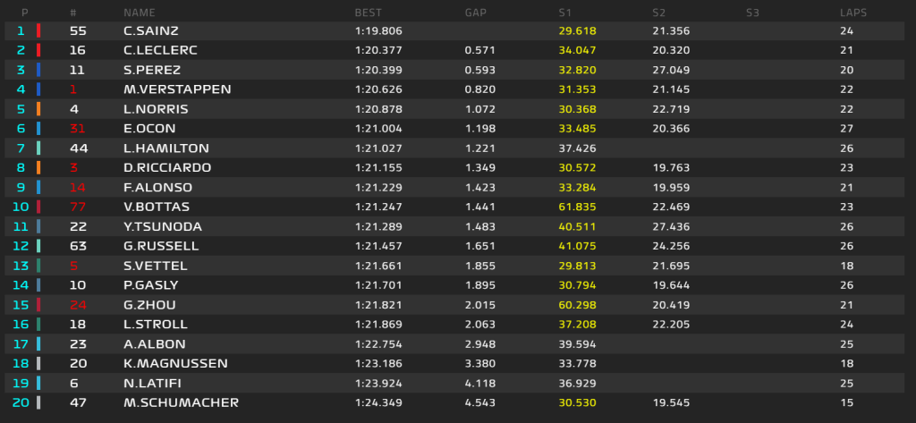 standings