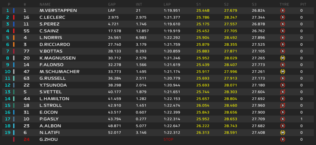 standings