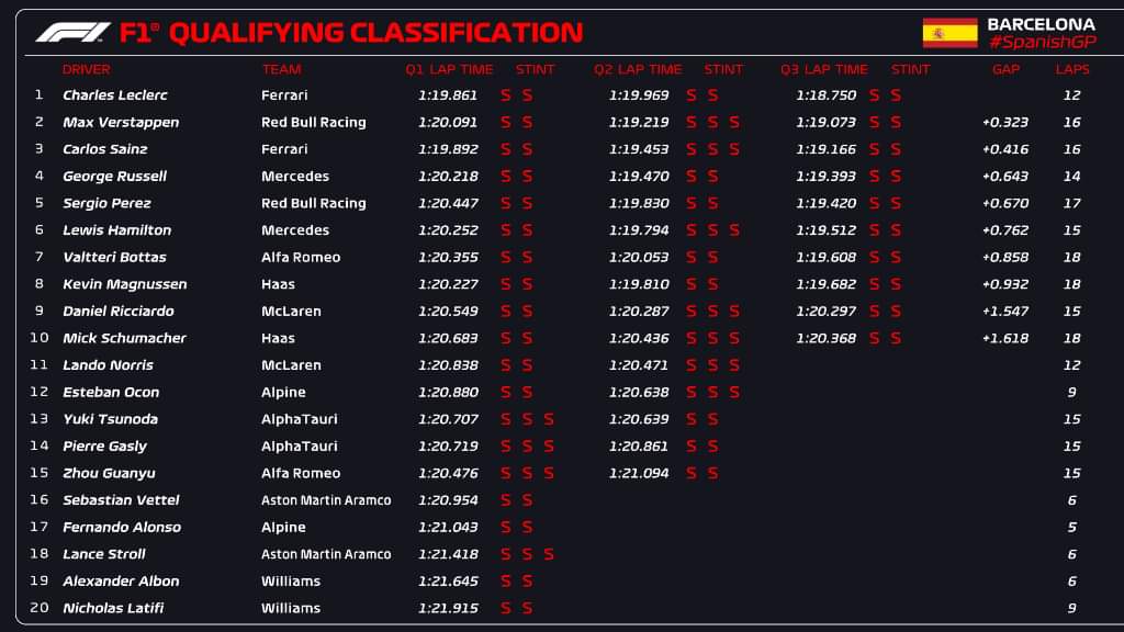 standings