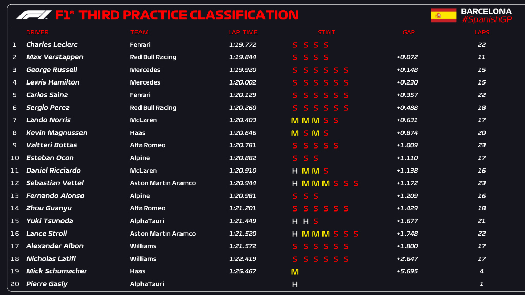 standings