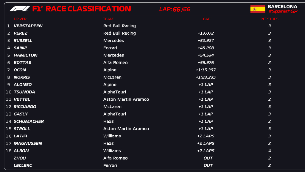 standings