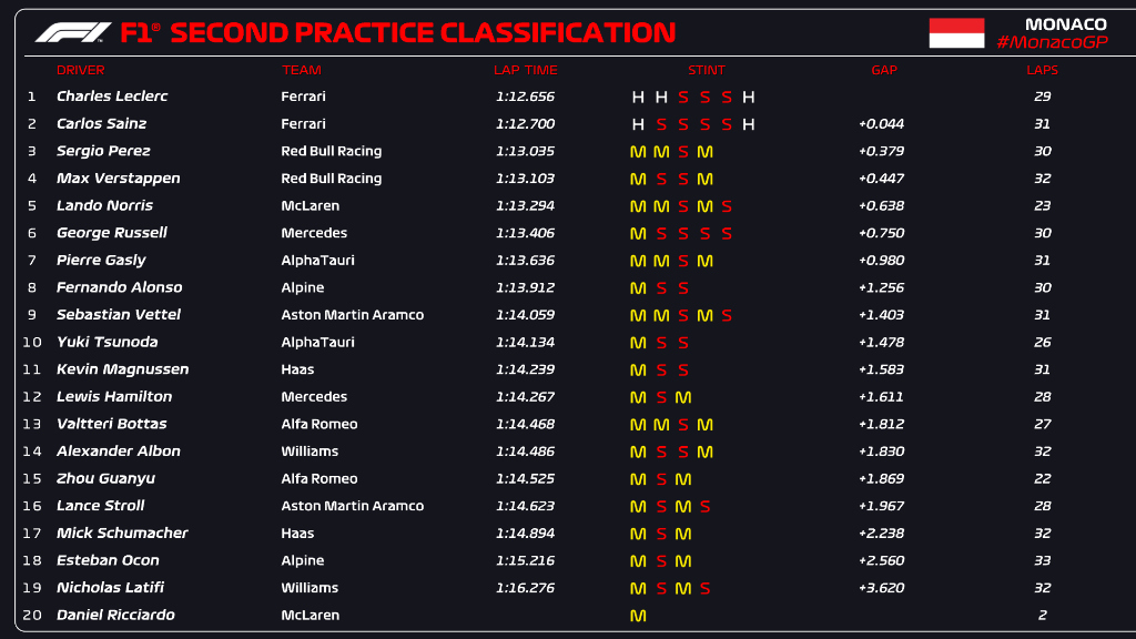 standings