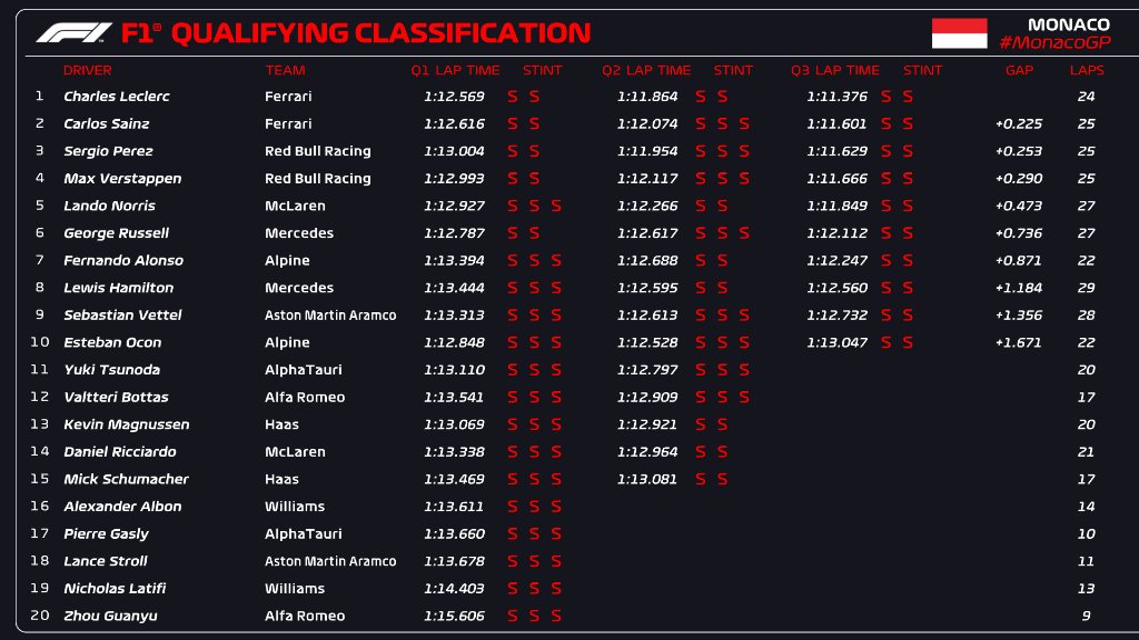 standings