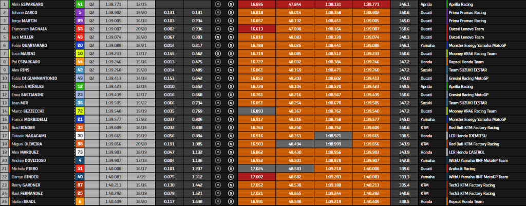 Standings