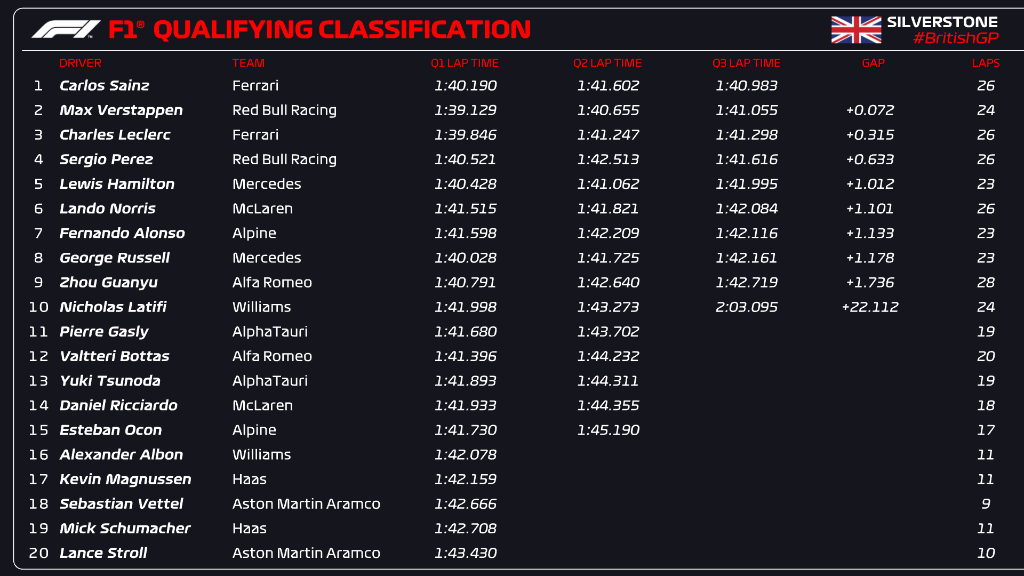 standings