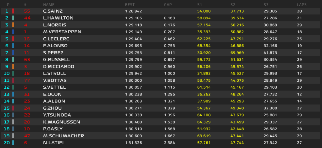 standings