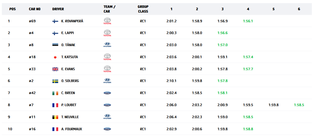 rally finland shakedown