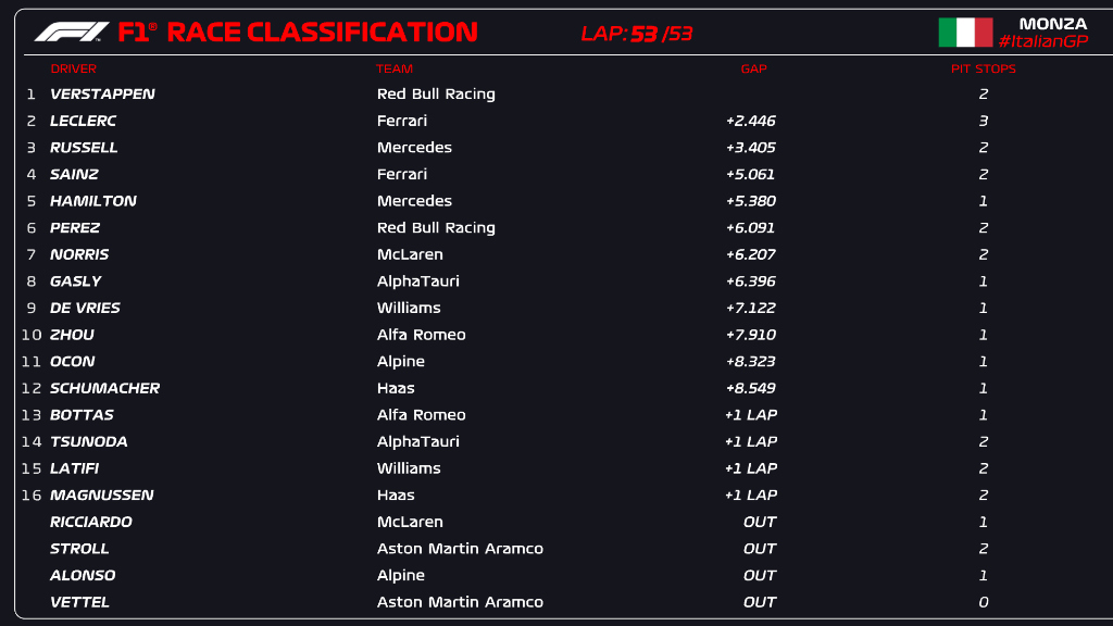 ItalianGP