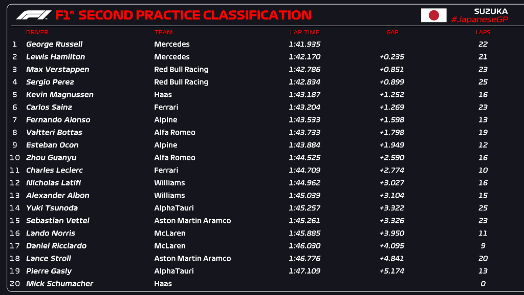 standings