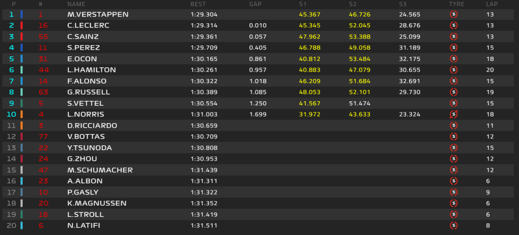 standings