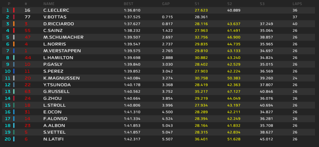 standings