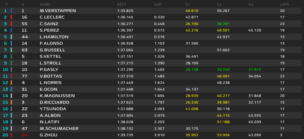 standings