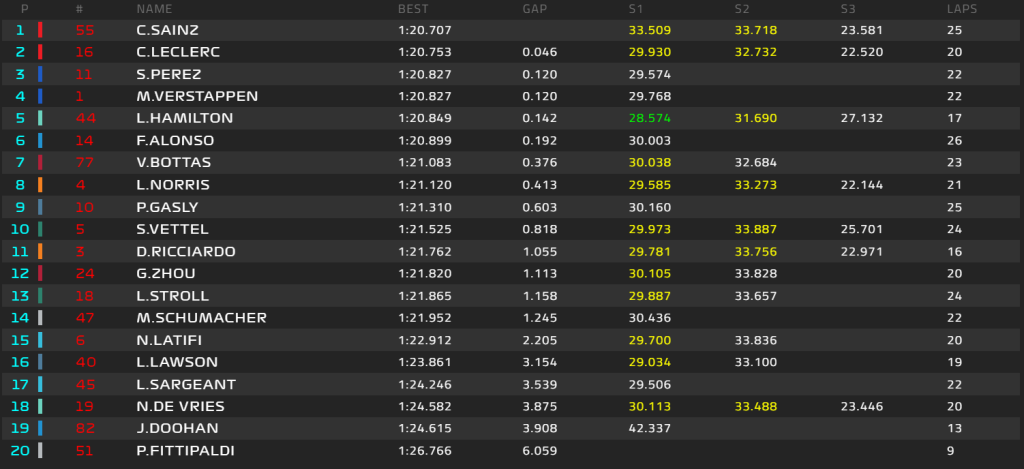 standings