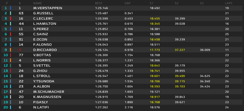 standings