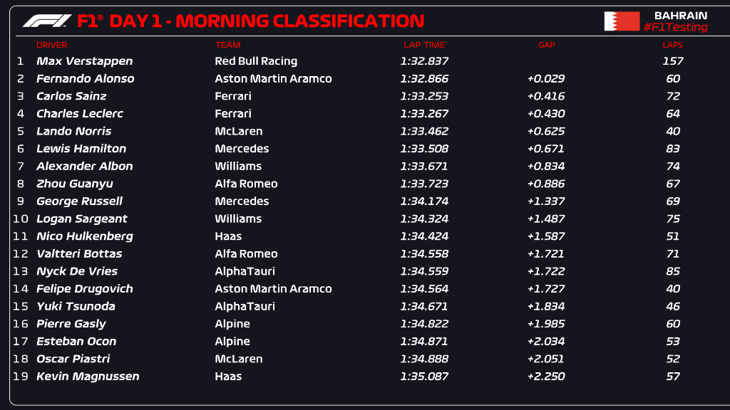 standings