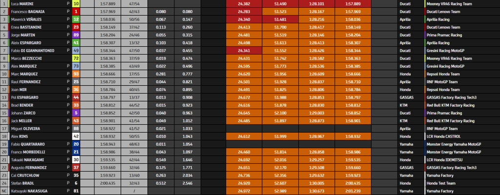 Sepang Test