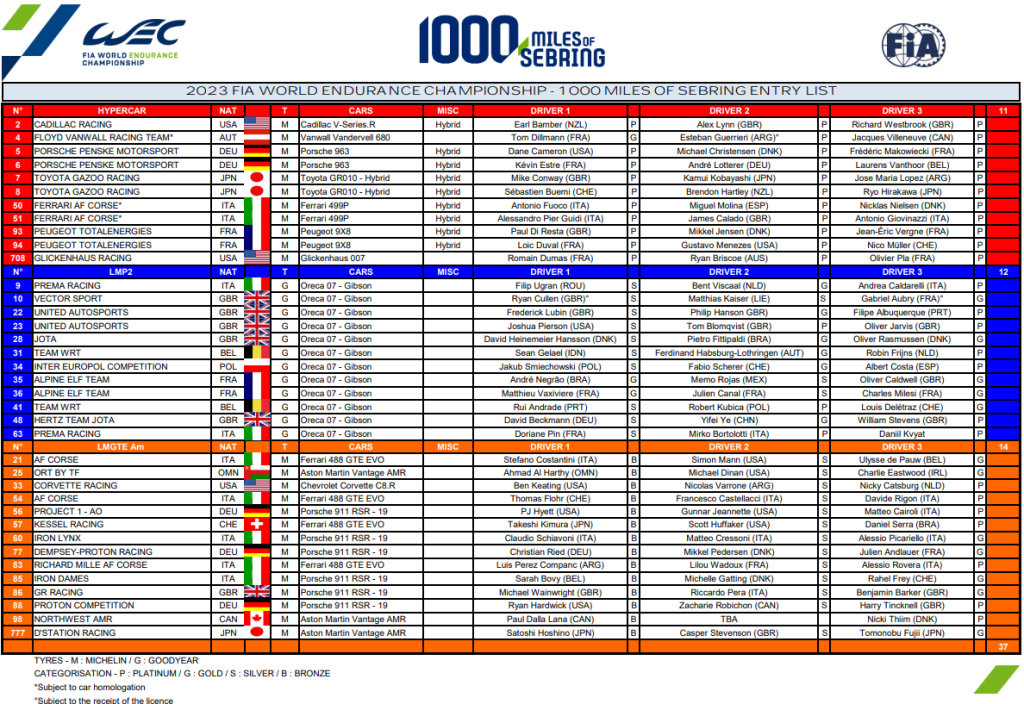 WEC - 1000 Miles of Sebring Entry List 2023