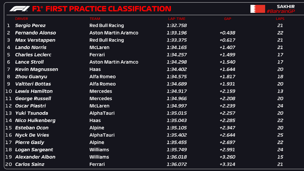 standings