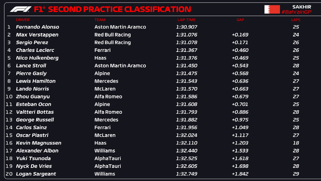 standings