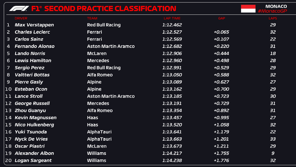 standings