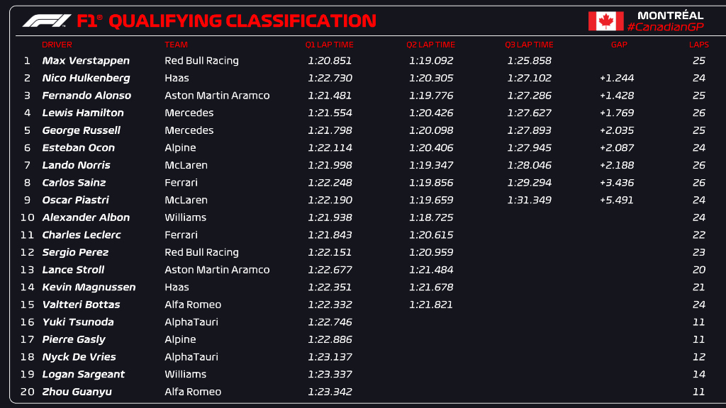 standings