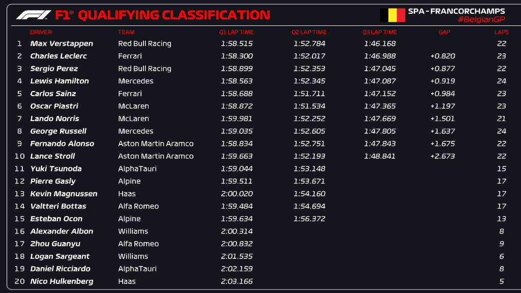 standings