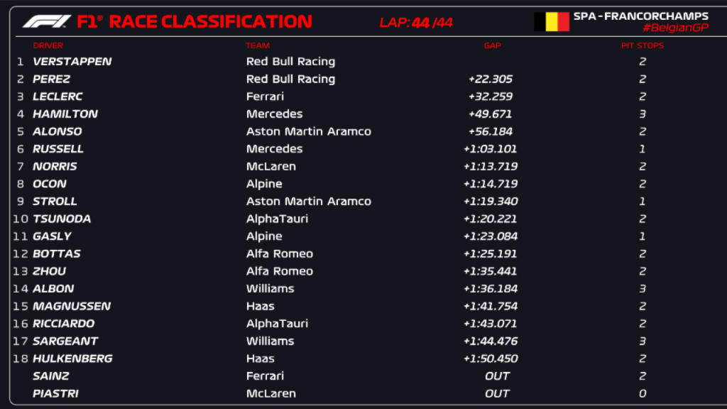 standings