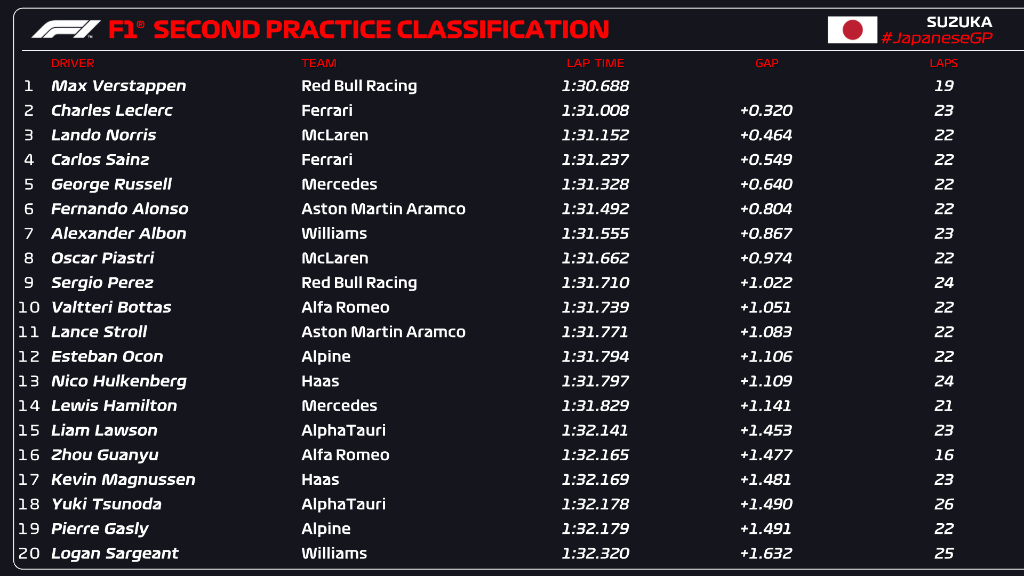 FP2 GP Ιαπωνίας