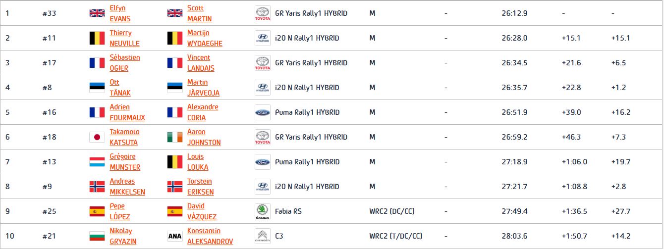 WRC Rally Monte Carlo 2024 