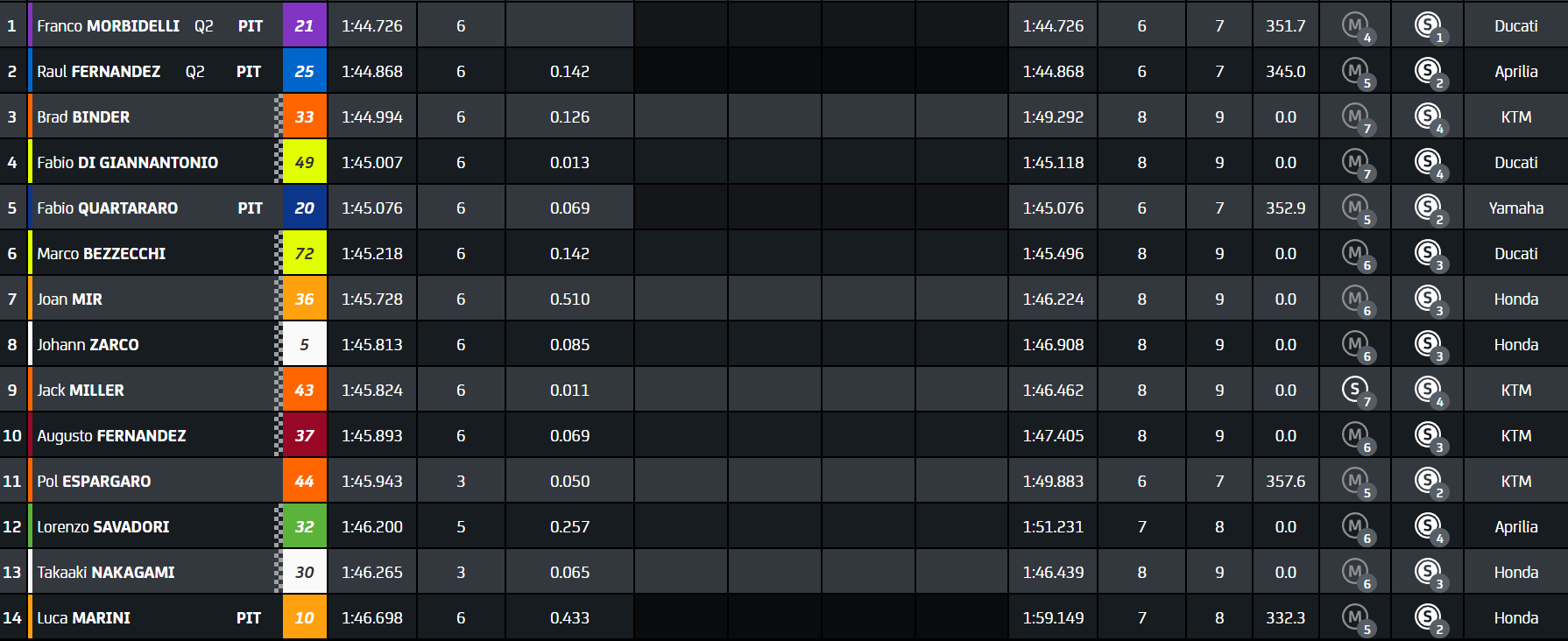 Q1 GP Ιταλίας