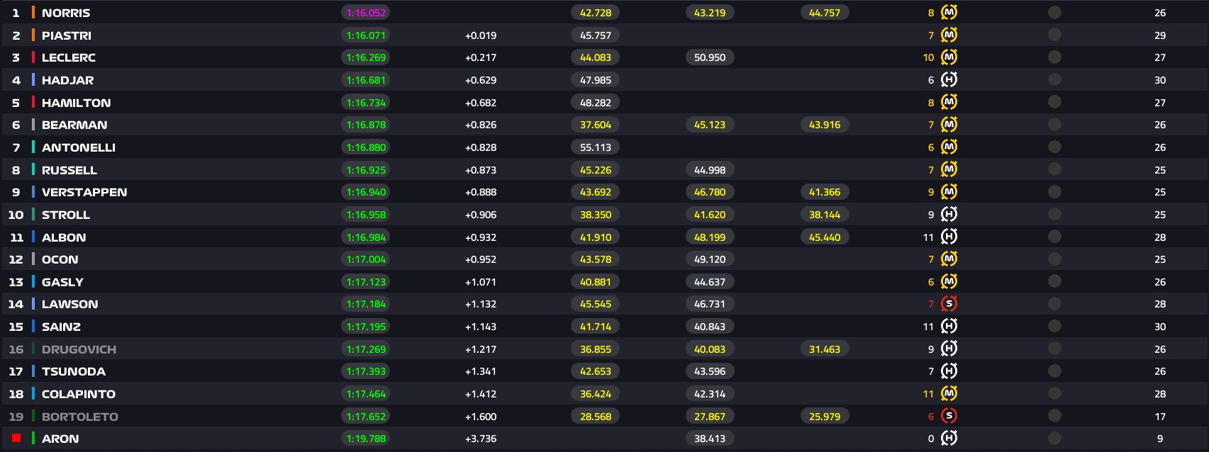 FP1, GP Ουγγαρίας, f1, φ1