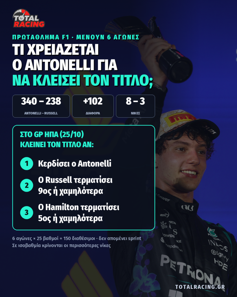 Αntonelli champion